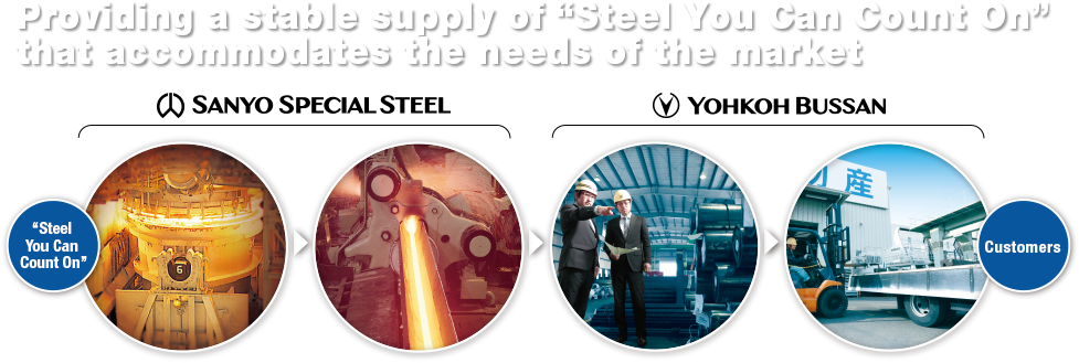 "Steel You Can Count On" of the Sanyo Special Steel Group